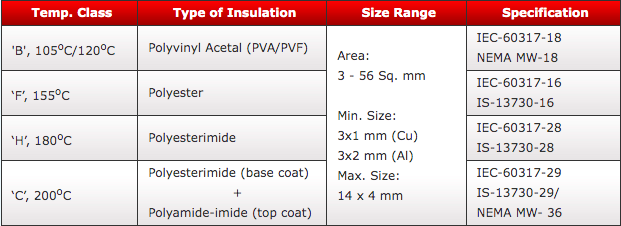 Product Specification Table