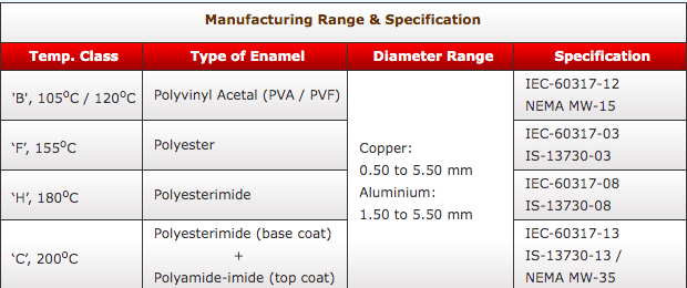 Product Specification Table