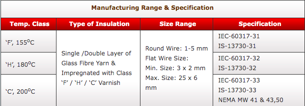 Product Specification Table